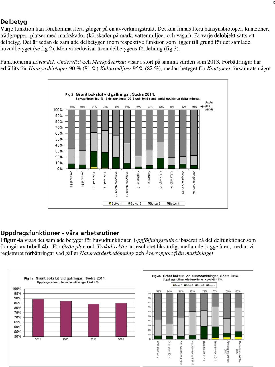 Det är sedan de samlade delbetygen inom respektive funktion som ligger till grund för det samlade huvudbetyget (se fig 2). Men vi redovisar även delbetygens fördelning (fig 3).