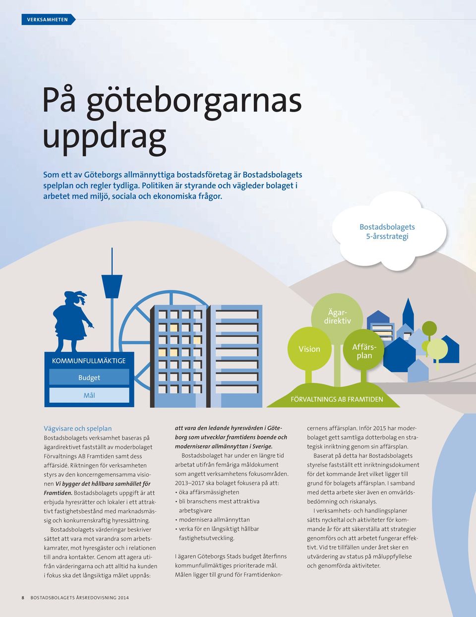 Bostadsbolagets 5-årsstrategi Affärsplan Ägardirektiv KOMMUNFULLMÄKTIGE Budget Vision Mål FÖRVALTNINGS AB FRAMTIDEN Vägvisare och spelplan Bostadsbolagets verksamhet baseras på ägardirektivet