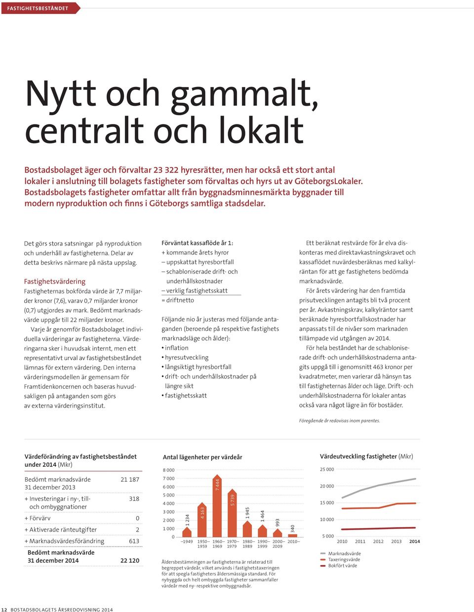 Det görs stora satsningar på nyproduktion och underhåll av fastigheterna. Delar av detta beskrivs närmare på nästa uppslag.