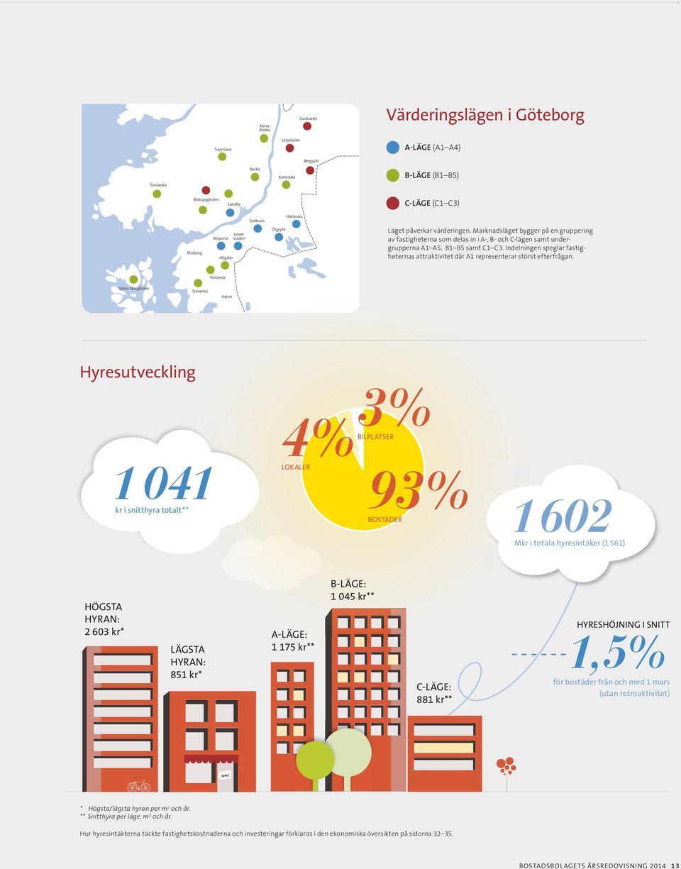 Indelningen speglar fastigheternas attraktivitet där A1 representerar störst efterfrågan.