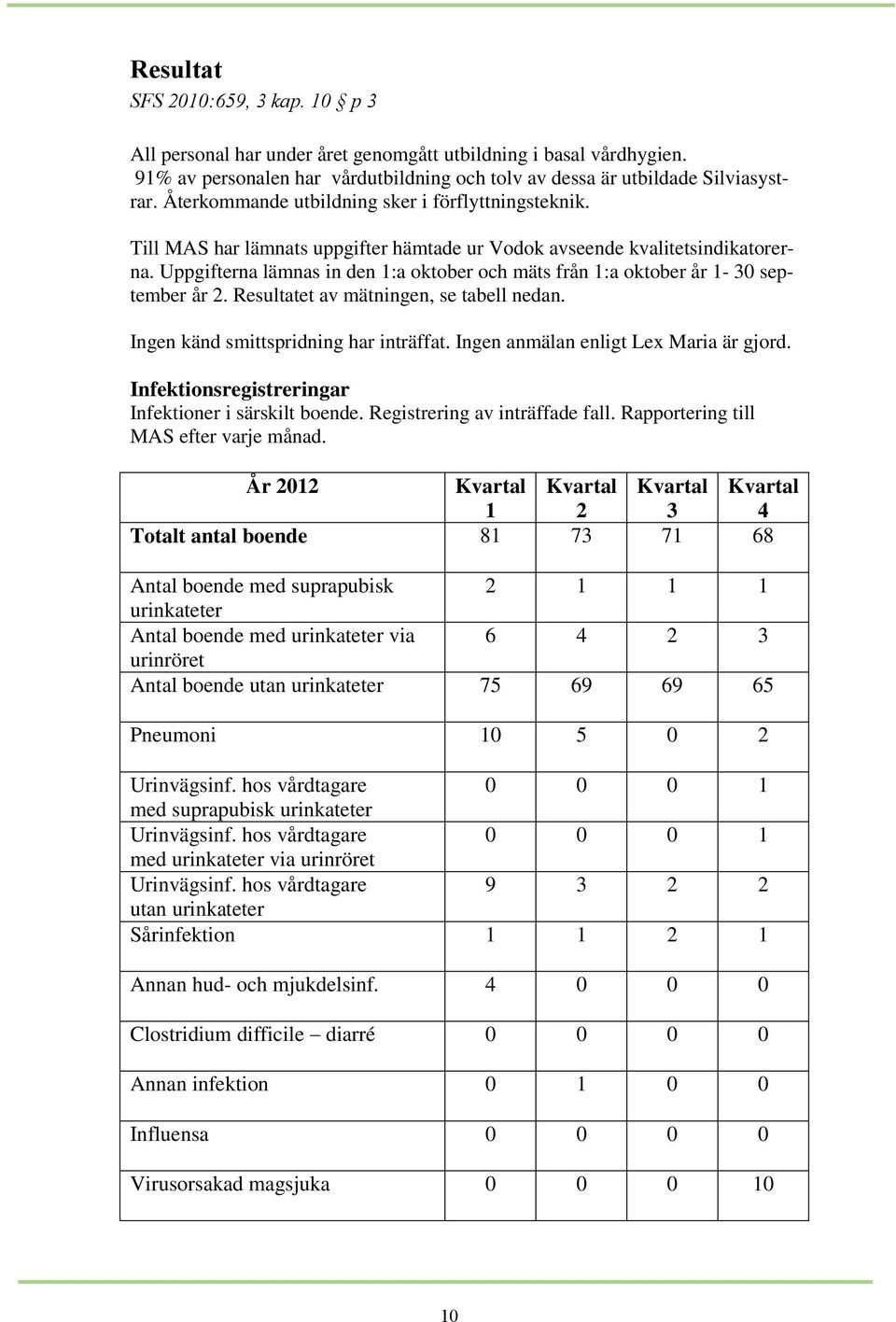 Uppgifterna lämnas in den 1:a oktober och mäts från 1:a oktober år 1-30 september år 2. Resultatet av mätningen, se tabell nedan. Ingen känd smittspridning har inträffat.