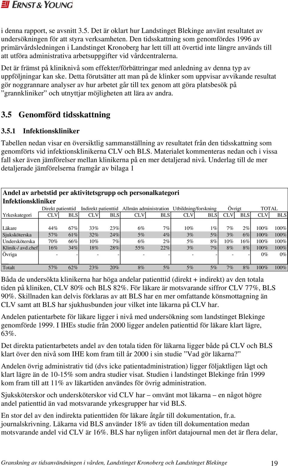 Det är främst på kliniknivå som effekter/förbättringar med anledning av denna typ av uppföljningar kan ske.