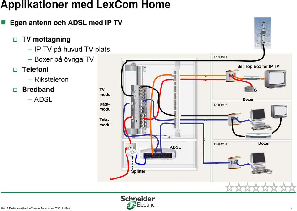 Rikstelefon ADSL Datamodul TVmodul Telemodul Set Top Box för IP TV