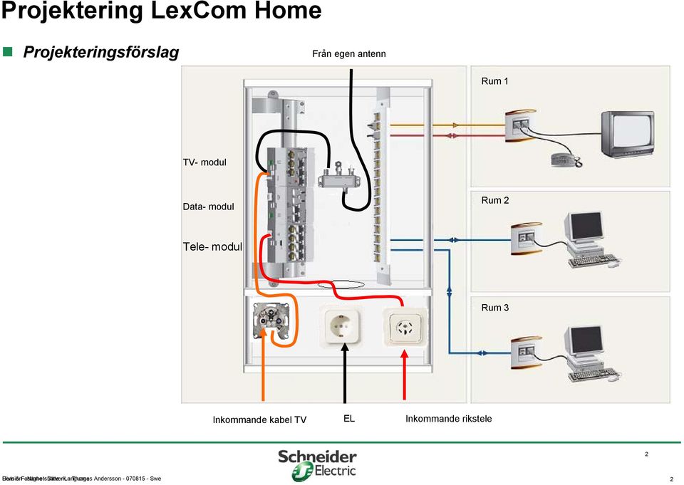 Inkommande kabel TV EL Inkommande rikstele 2 Hem Division &
