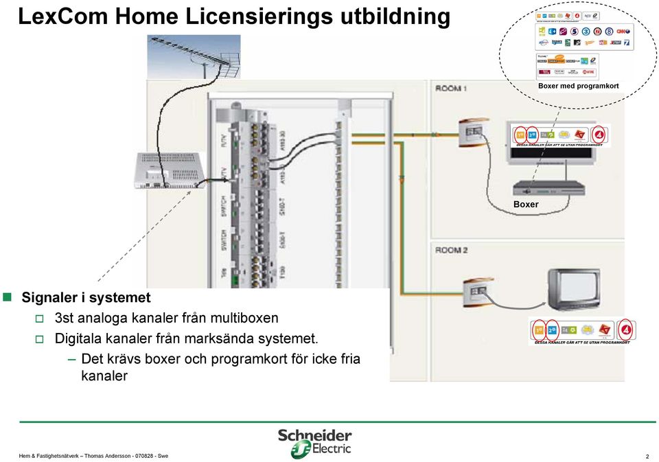 kanaler från marksända systemet.