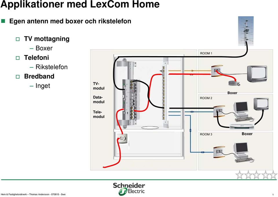 Rikstelefon Inget Datamodul TVmodul Telemodul Boxer