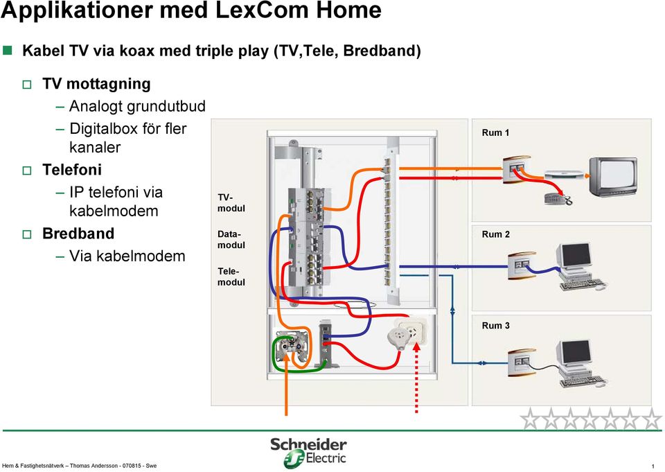 Rum Telefoni Rum IP telefoni via kabelmodem TVmodul Via kabelmodem