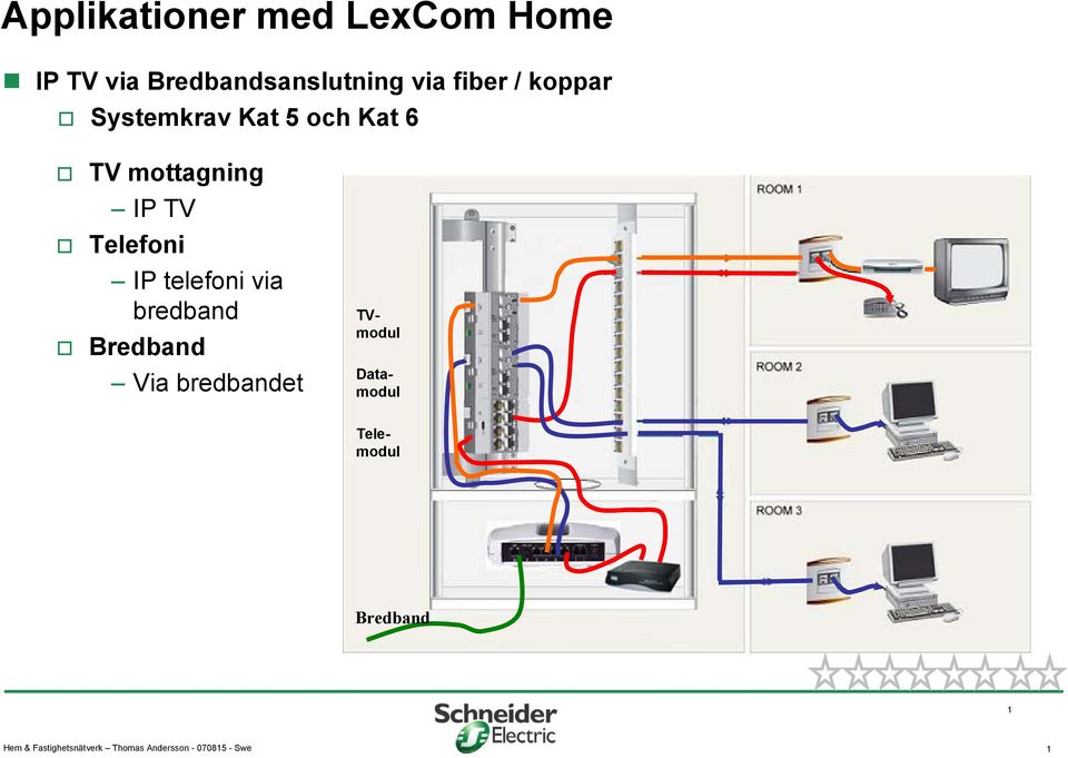 Telefoni IP telefoni via bredband Via bredbandet Datamodul