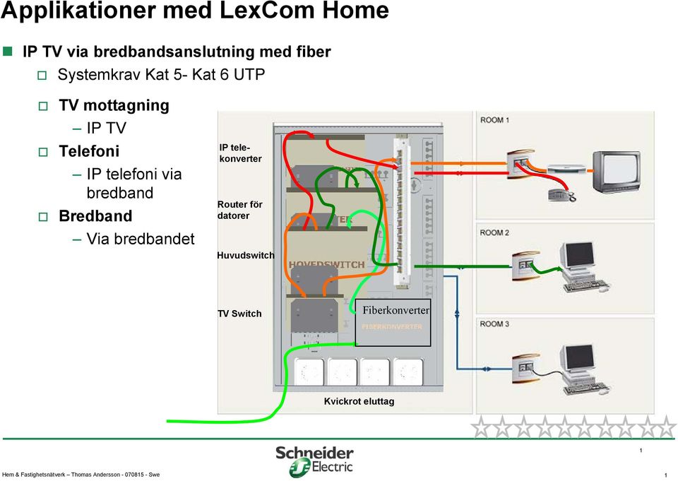 bredband Via bredbandet IP telekonverter Router för datorer Huvudswitch TV