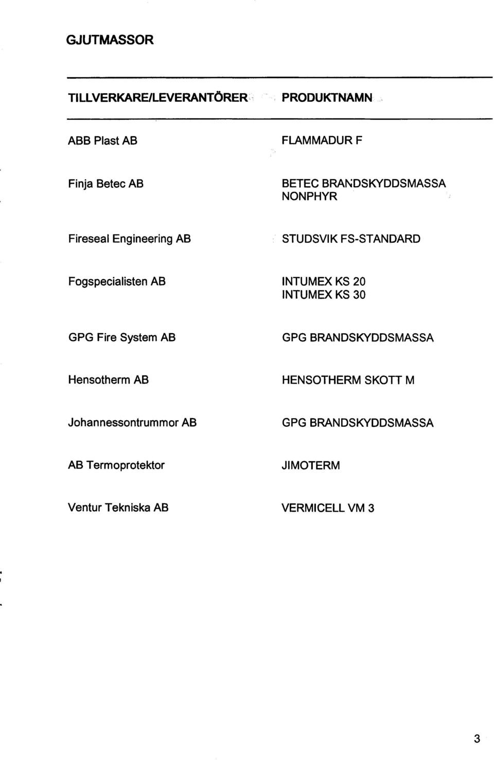 KS 20 INTUMEX KS 30 GPG Fire System AB GPG BRANDSKYDDSMASSA Hensotherm AB HENSOTHERM SKOTT M