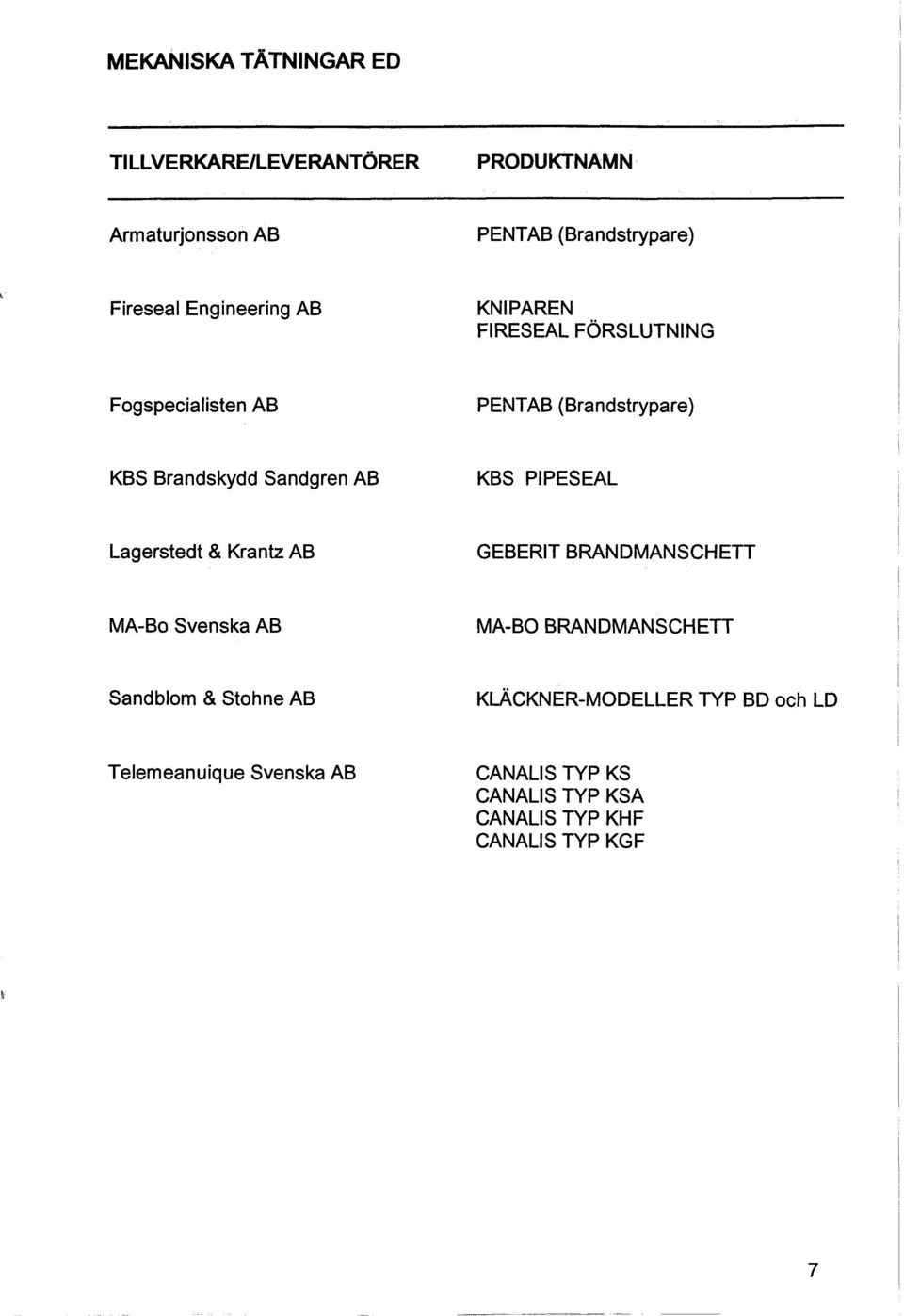 PIPESEAL Lagerstedt & Krantz AB GEBERIT BRANDMANSCHETT MA-Bo Svenska AB MA-BO BRANDMANSCHETT Sandblom & Stohne AB