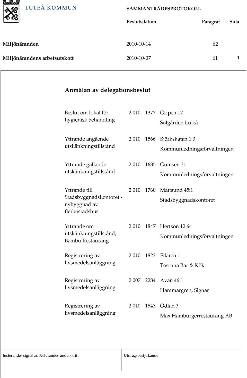 nybyggnad av flerbostadshus 2 010 1760 Måttsund 45:1 Stadsbyggnadskontoret Yttrande om utskänkningstillstånd, Bambu Restaurang 2 010 1847 Hertsön 12:64