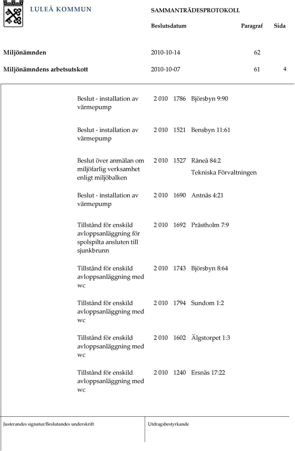 Förvaltningen 2 010 1690 Antnäs 4:21 avloppsanläggning för spolspilta ansluten till sjunkbrunn 2 010