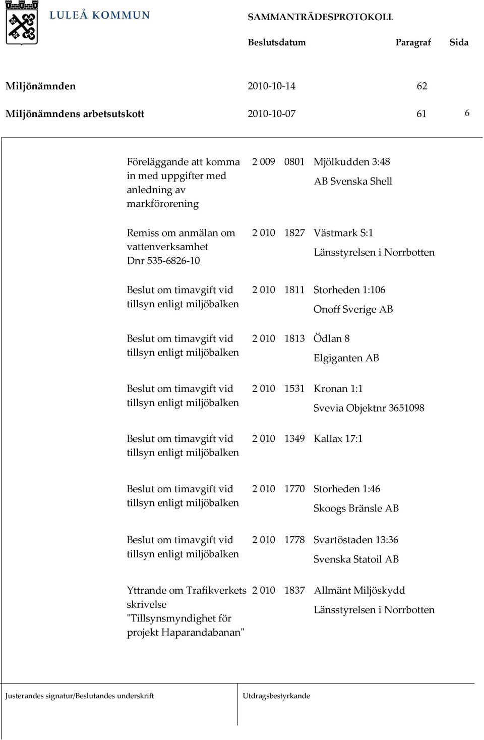 Ödlan 8 Elgiganten AB 2 010 1531 Kronan 1:1 Svevia Objektnr 3651098 2 010 1349 Kallax 17:1 2 010 1770 Storheden 1:46 Skoogs Bränsle AB 2 010 1778 Svartöstaden