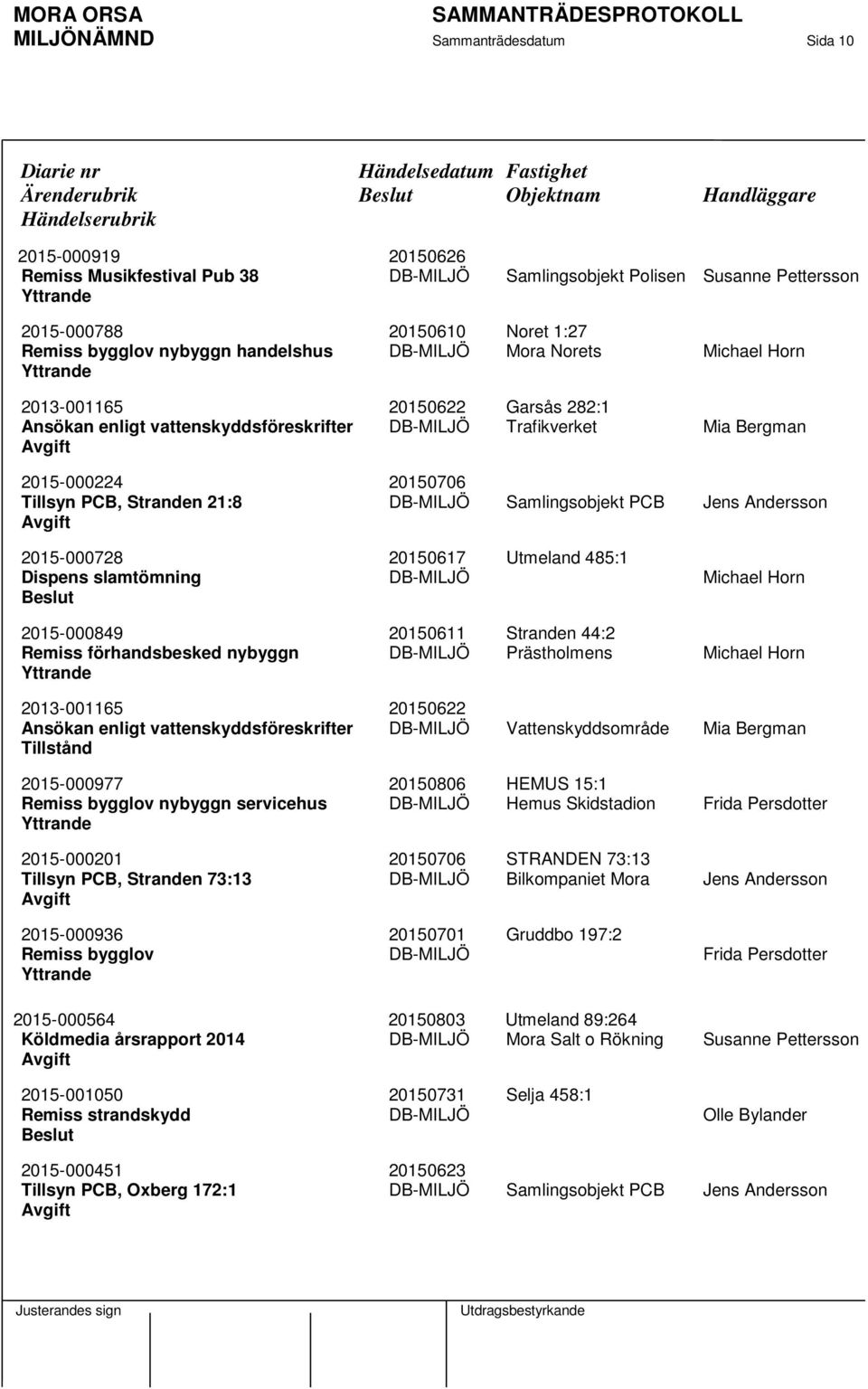 20150706 Tillsyn PCB, Stranden 21:8 DB-MILJÖ Samlingsobjekt PCB Jens Andersson 2015-000728 20150617 Utmeland 485:1 Dispens slamtömning DB-MILJÖ Michael Horn 2015-000849 20150611 Stranden 44:2 Remiss