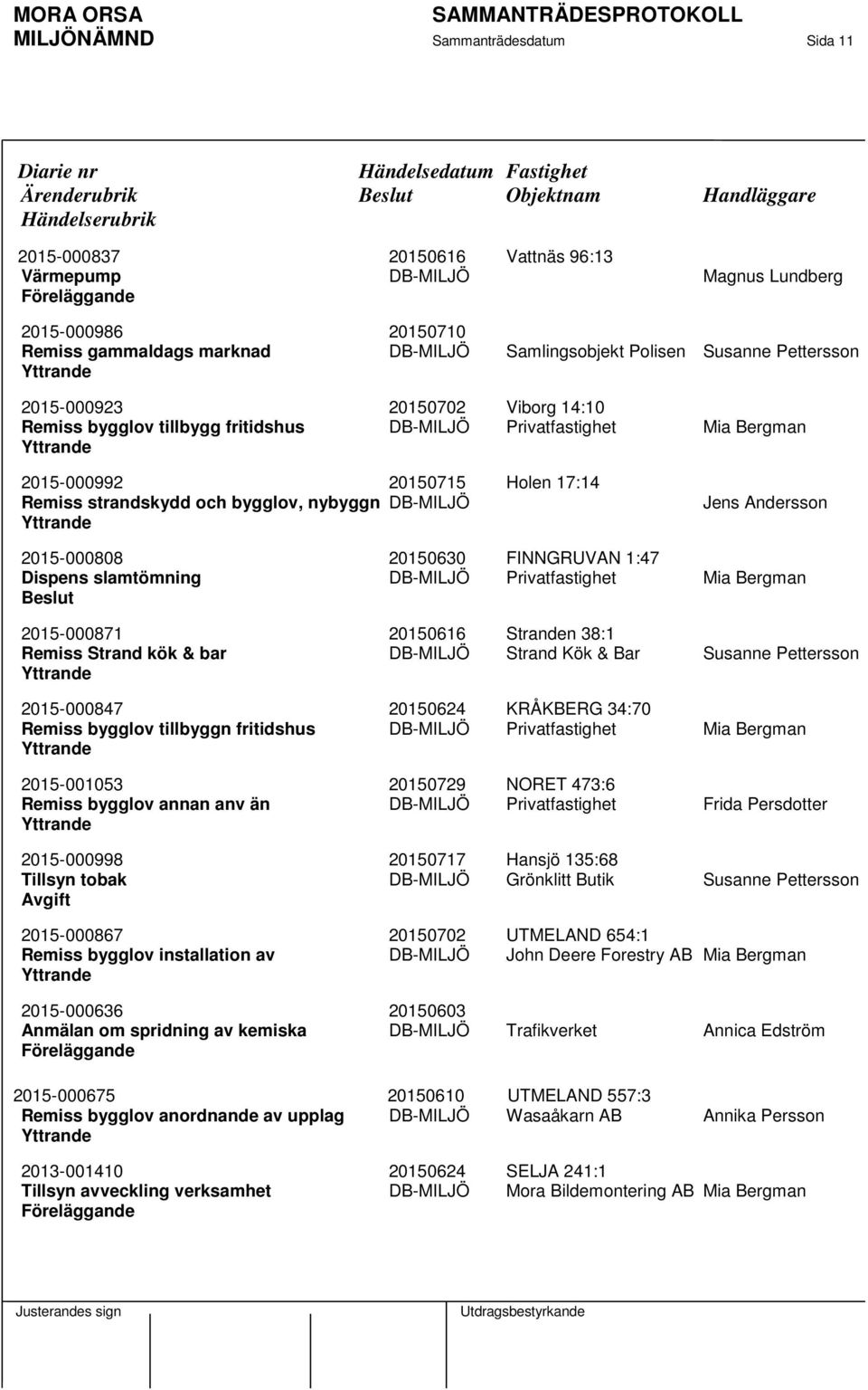 och bygglov, nybyggn DB-MILJÖ Jens Andersson 2015-000808 20150630 FINNGRUVAN 1:47 Dispens slamtömning DB-MILJÖ Privatfastighet Mia Bergman 2015-000871 20150616 Stranden 38:1 Remiss Strand kök & bar