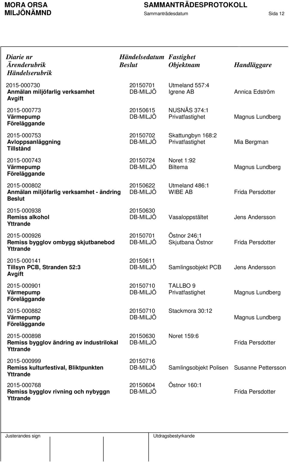 2015-000802 20150622 Utmeland 486:1 Anmälan miljöfarlig verksamhet - ändring DB-MILJÖ WIBE AB Frida Persdotter 2015-000938 20150630 Remiss alkohol DB-MILJÖ Vasaloppstältet Jens Andersson 2015-000926