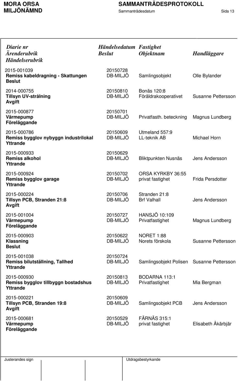 beteckning Magnus Lundberg 2015-000786 20150609 Utmeland 557:9 Remiss bygglov nybyggn industrilokal DB-MILJÖ LL-teknik AB Michael Horn 2015-000933 20150629 Remiss alkohol DB-MILJÖ Bliktpunkten Nusnäs