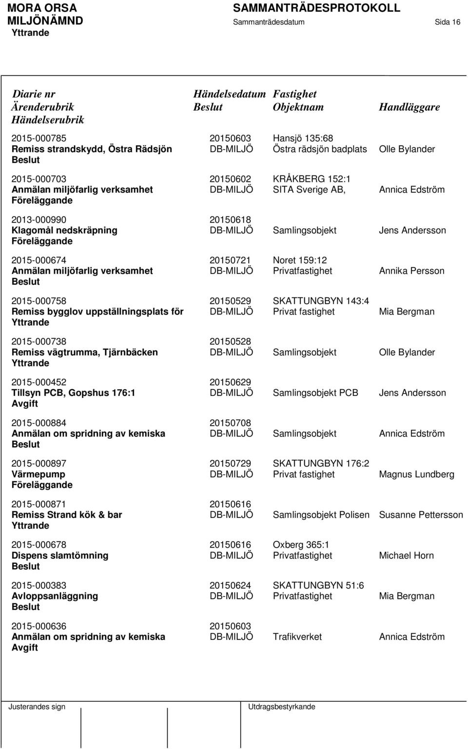 Noret 159:12 Anmälan miljöfarlig verksamhet DB-MILJÖ Privatfastighet Annika Persson 2015-000758 20150529 SKATTUNGBYN 143:4 Remiss bygglov uppställningsplats för DB-MILJÖ Privat fastighet Mia Bergman