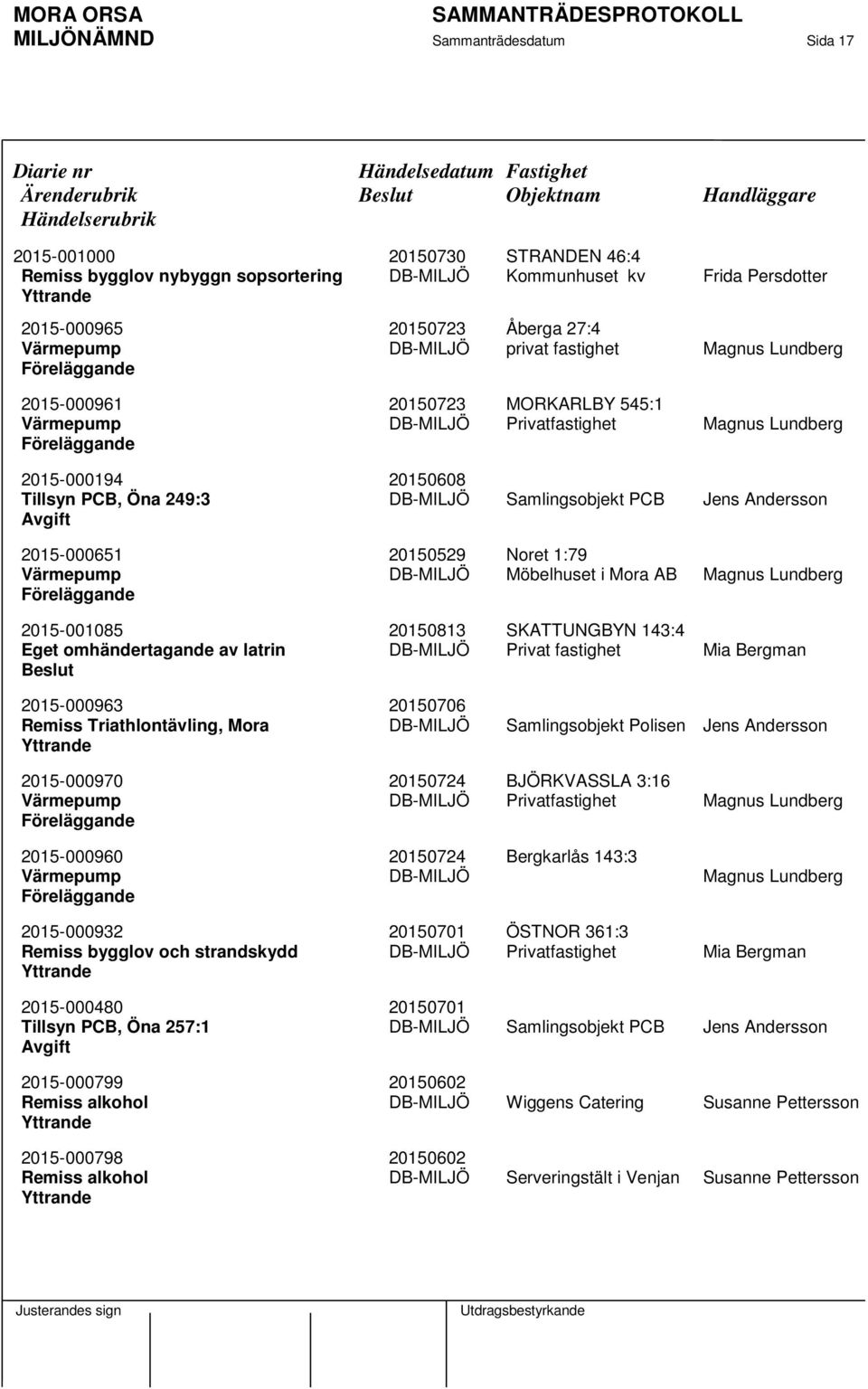 2015-000651 20150529 Noret 1:79 Värmepump DB-MILJÖ Möbelhuset i Mora AB Magnus Lundberg 2015-001085 20150813 SKATTUNGBYN 143:4 Eget omhändertagande av latrin DB-MILJÖ Privat fastighet Mia Bergman