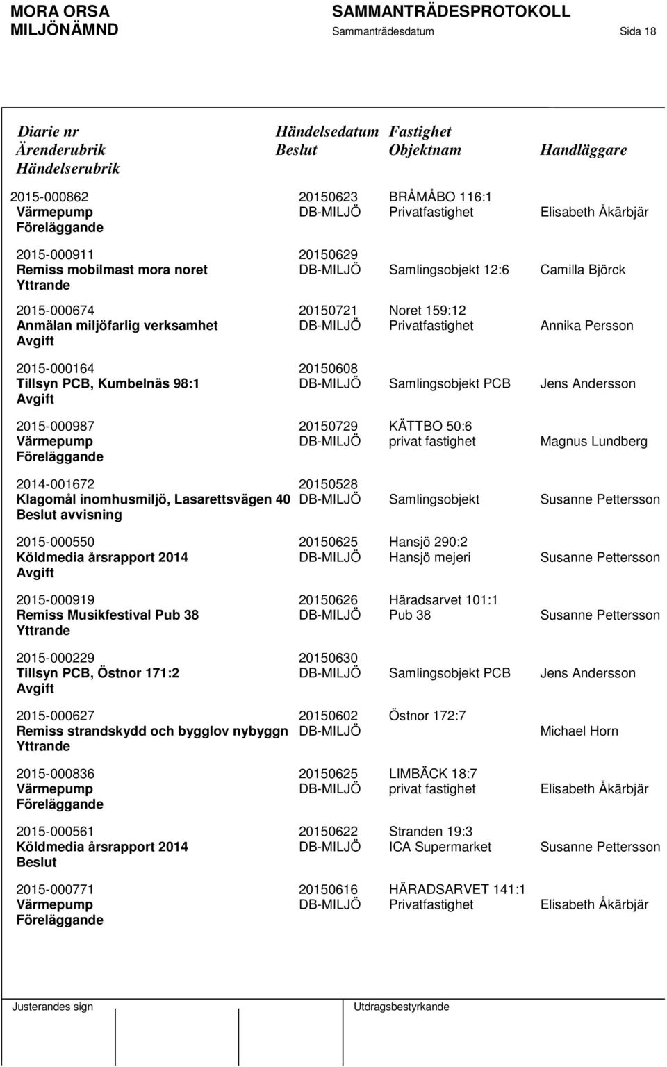 Kumbelnäs 98:1 DB-MILJÖ Samlingsobjekt PCB Jens Andersson 2015-000987 20150729 KÄTTBO 50:6 Värmepump DB-MILJÖ privat fastighet Magnus Lundberg 2014-001672 20150528 Klagomål inomhusmiljö,