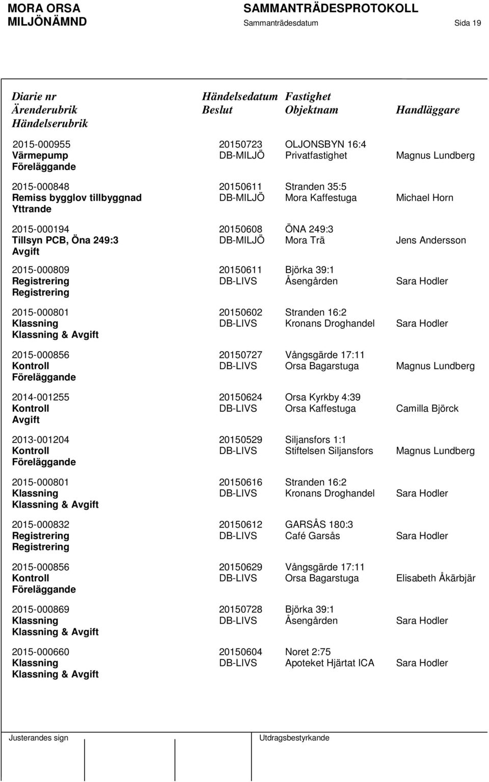 Klassning DB-LIVS Kronans Droghandel Sara Hodler Klassning & 2015-000856 20150727 Vångsgärde 17:11 Kontroll DB-LIVS Orsa Bagarstuga Magnus Lundberg 2014-001255 20150624 Orsa Kyrkby 4:39 Kontroll