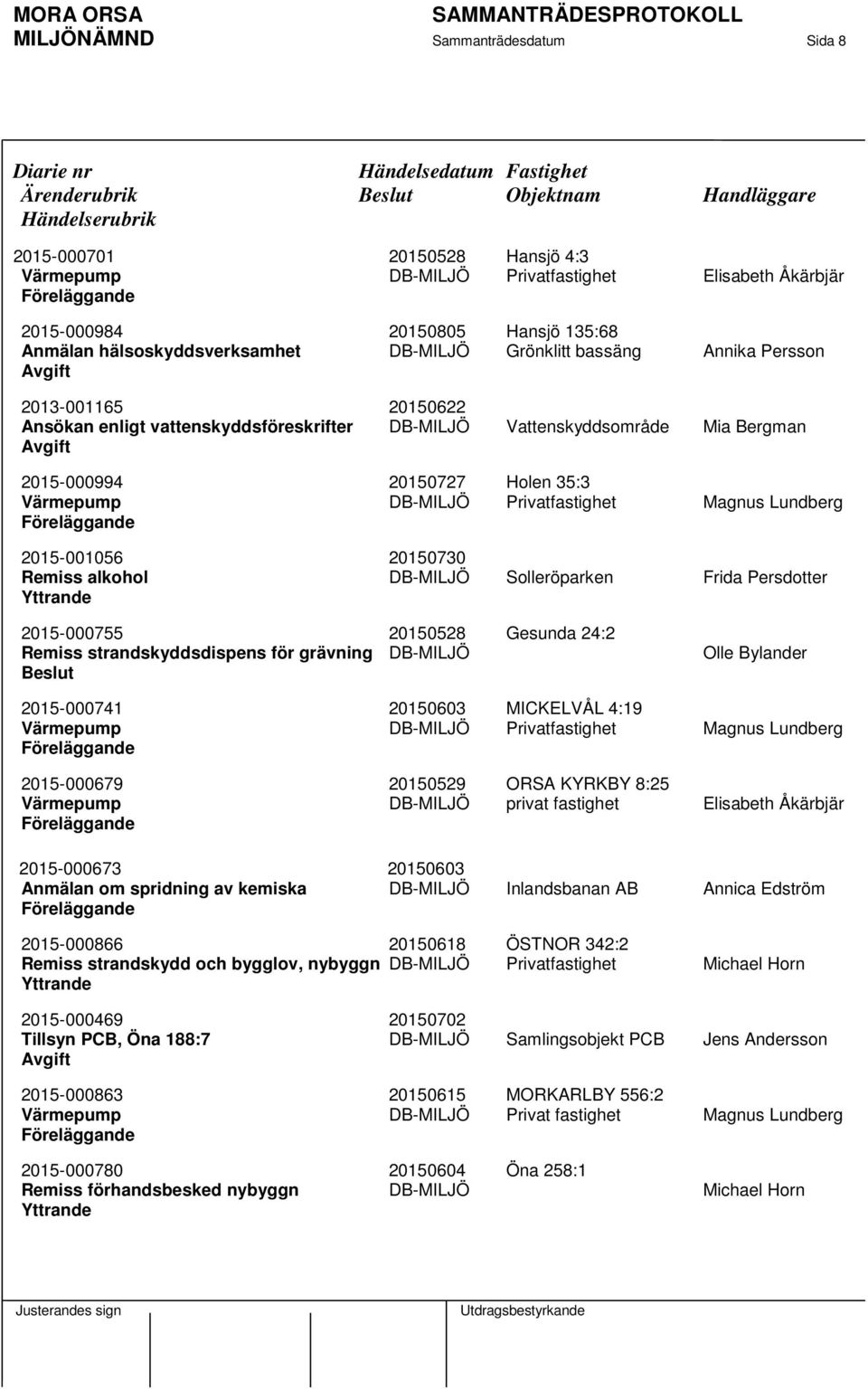 2015-001056 20150730 Remiss alkohol DB-MILJÖ Solleröparken Frida Persdotter 2015-000755 20150528 Gesunda 24:2 Remiss strandskyddsdispens för grävning DB-MILJÖ Olle Bylander 2015-000741 20150603