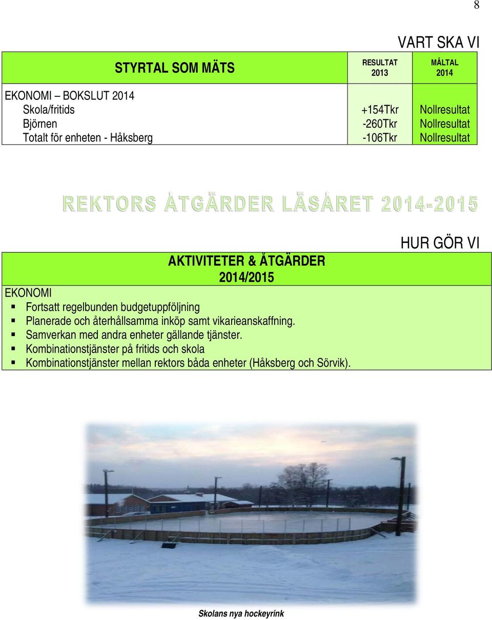 budgetuppföljning Planerade och återhållsamma inköp samt vikarieanskaffning. Samverkan med andra enheter gällande tjänster.