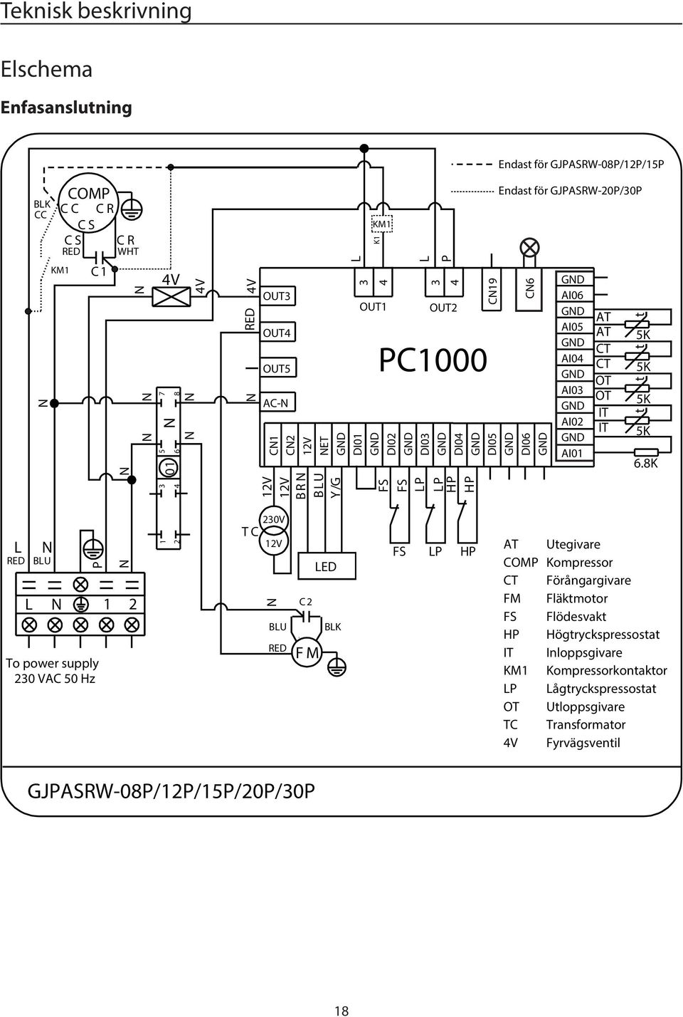 DI03 DI04 DI05 230V Endast för GJPASRW-20P/30P C6 DI06 AI06 AI05 AI04 AI03 AI02 AI01 AT AT CT CT OT OT IT IT t 5K t 5K t 5K t 5K 6.
