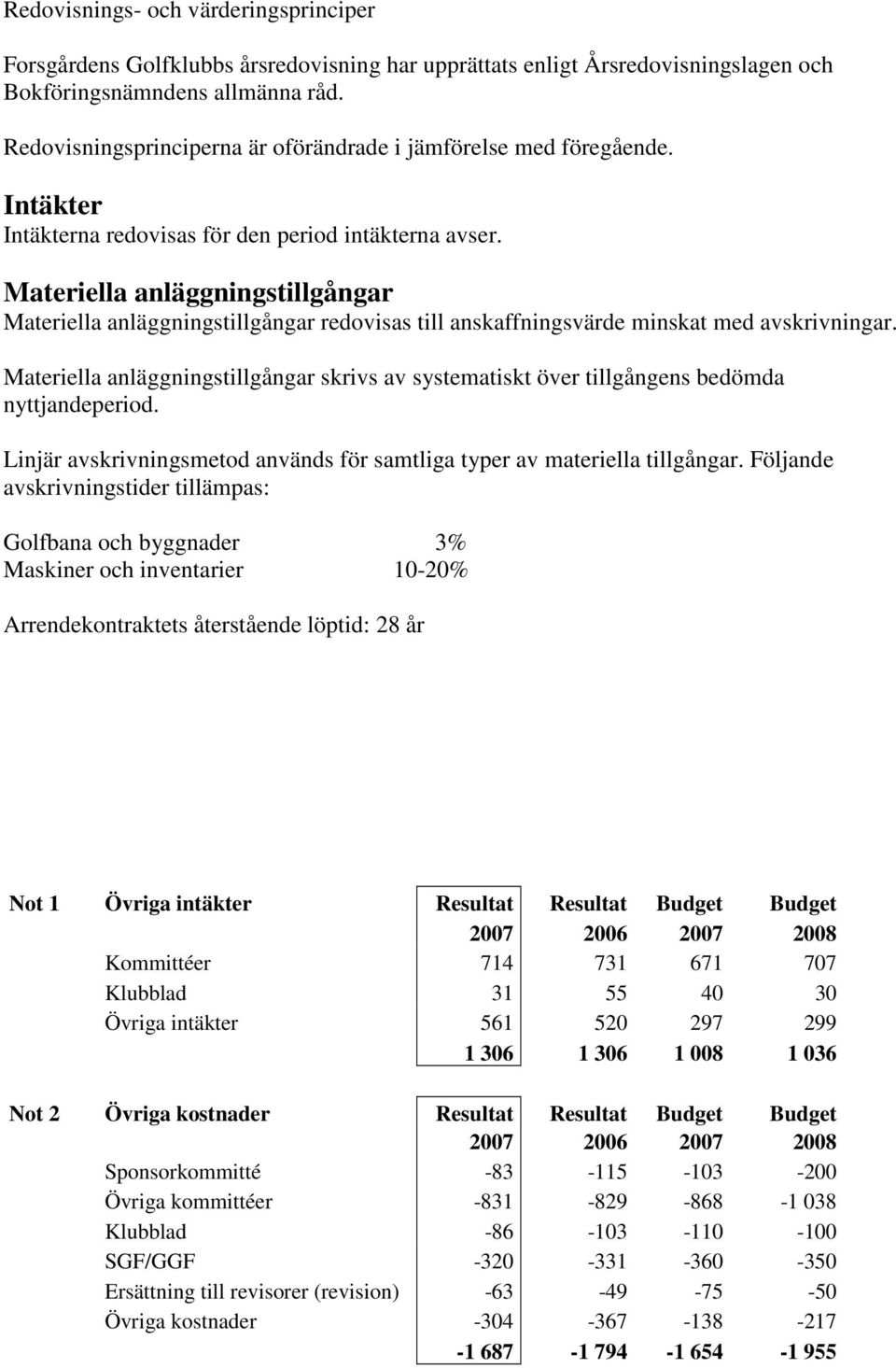 Materiella anläggningstillgångar Materiella anläggningstillgångar redovisas till anskaffningsvärde minskat med avskrivningar.