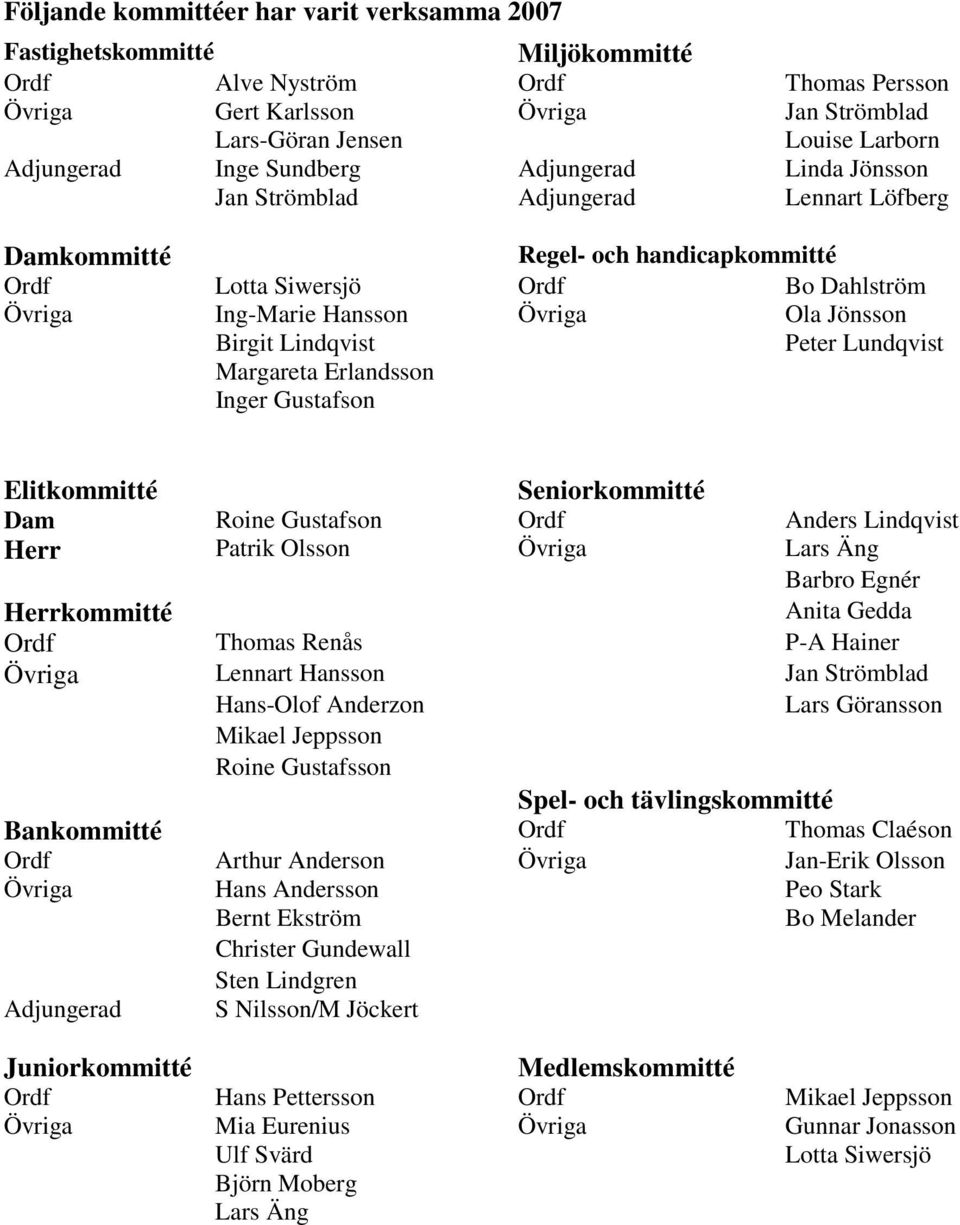 Övriga Ola Jönsson Birgit Lindqvist Peter Lundqvist Margareta Erlandsson Inger Gustafson Elitkommitté Seniorkommitté Dam Roine Gustafson Ordf Anders Lindqvist Herr Patrik Olsson Övriga Lars Äng