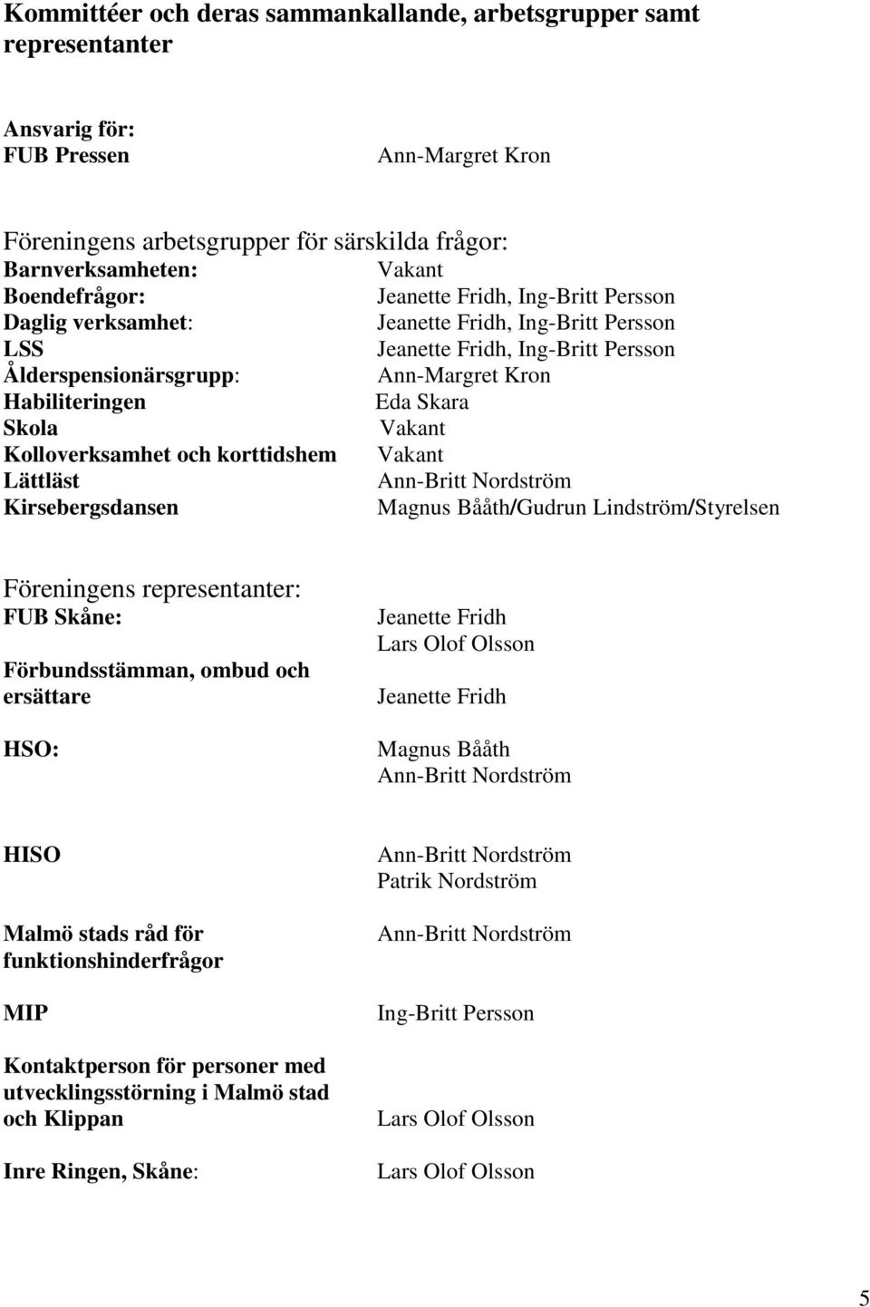 Jeanette Fridh, Ing-Britt Persson Ann-Margret Kron Eda Skara Vakant Vakant Ann-Britt Nordström Magnus Bååth/Gudrun Lindström/Styrelsen Föreningens representanter: FUB Skåne: Förbundsstämman, ombud