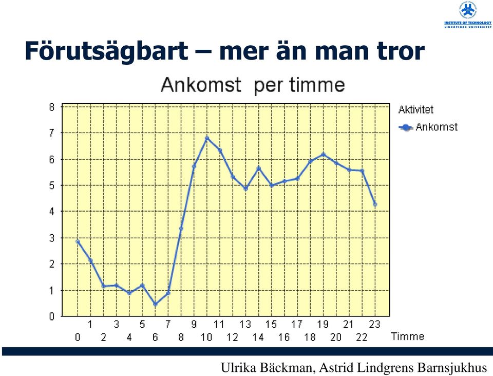 Bäckman, Astrid