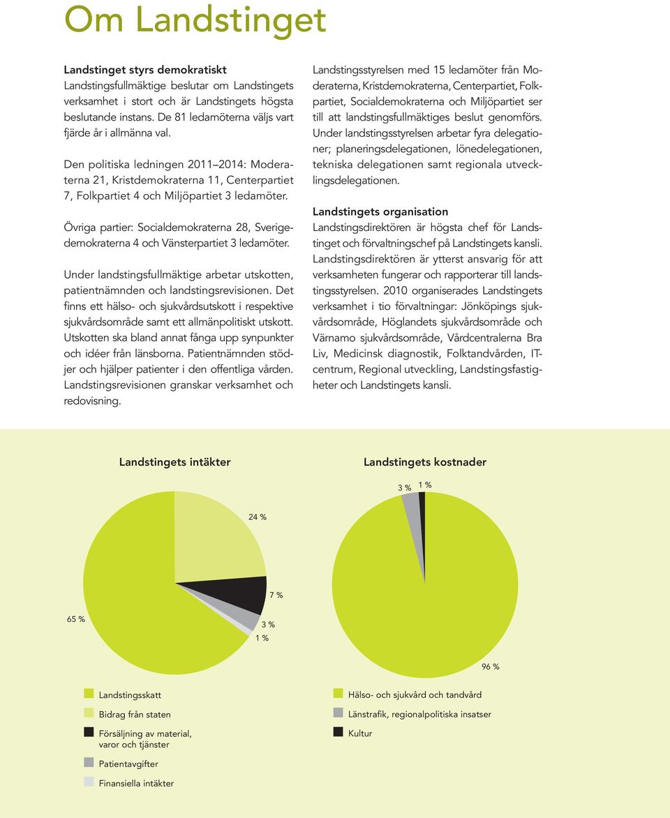 Övriga partier: Socialdemokraterna 28, Sverigedemokraterna 4 och Vänsterpartiet 3 ledamöter. Under landstingsfullmäktige arbetar utskotten, patientnämnden och landstingsrevisionen.