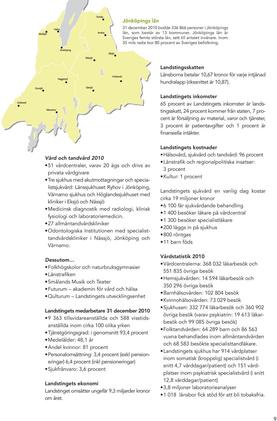 Landstingets inkomster 65 procent av Landstingets inkomster är landstingsskatt, 24 procent kommer från staten, 7 procent är försäljning av material, varor och tjänster, 3 procent är patientavgifter