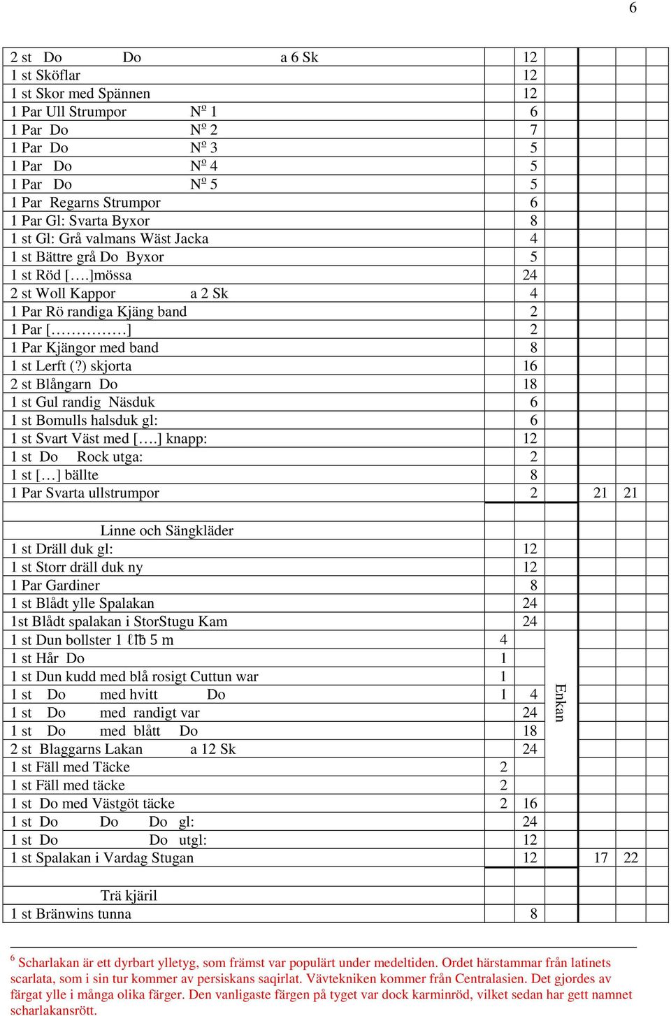 ]mössa 24 2 st Woll Kappor a 2 Sk 4 1 Par Rö randiga Kjäng band 2 1 Par [ ] 2 1 Par Kjängor med band 8 1 st Lerft (?