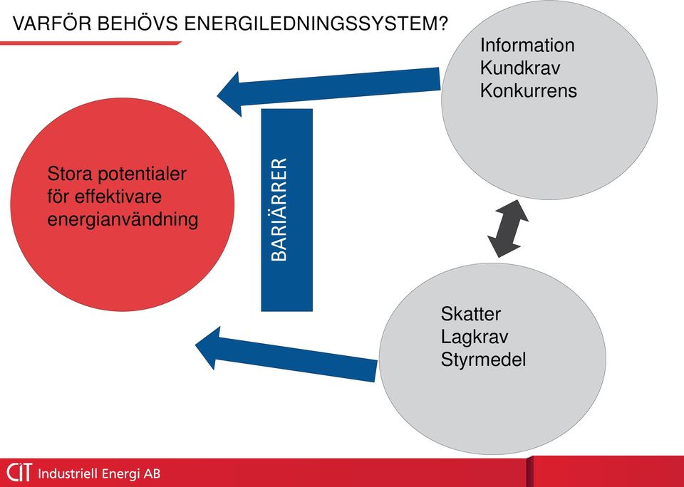 potentialer för effektivare