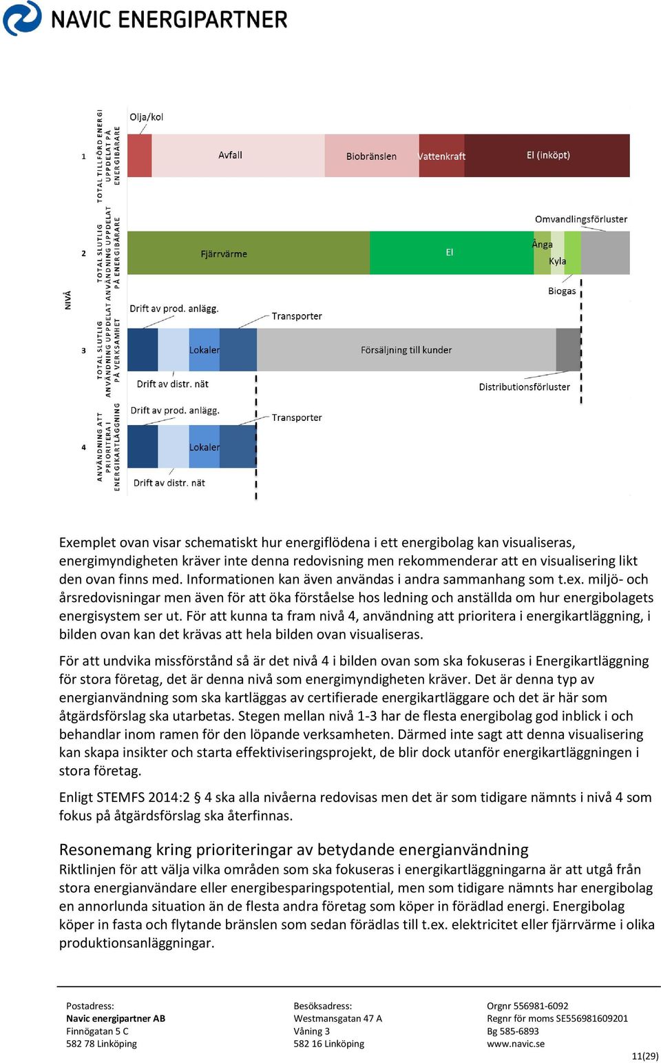 För att kunna ta fram nivå 4, användning att prioritera i energikartläggning, i bilden ovan kan det krävas att hela bilden ovan visualiseras.