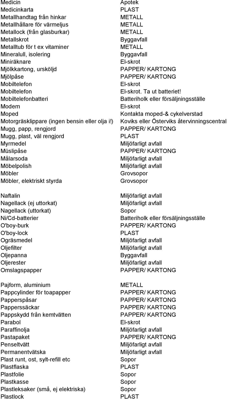 ) Mugg, papp, rengjord Mugg, plast, väl rengjord Myrmedel Müslipåse Målarsoda Möbelpolish Möbler Möbler, elektriskt styrda Naftalin Nagellack (ej uttorkat) Nagellack (uttorkat) Ni/Cd-batterier