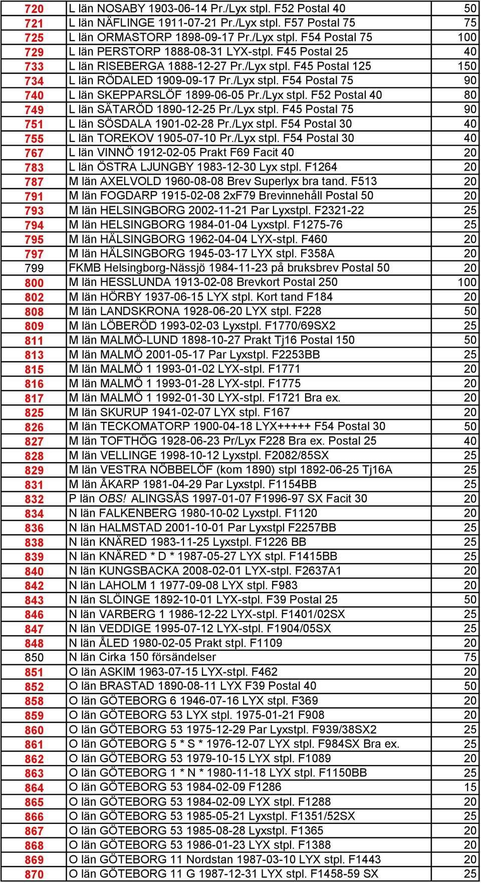 /Lyx stpl. F45 Postal 75 90 751 L län SÖSDALA 1901-02-28 Pr./Lyx stpl. F54 Postal 30 40 755 L län TOREKOV 1905-07-10 Pr./Lyx stpl. F54 Postal 30 40 767 L län VINNÖ 1912-02-05 Prakt F69 Facit 40 20 783 L län ÖSTRA LJUNGBY 1983-12-30 Lyx stpl.