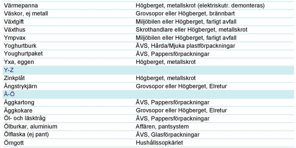 Äggkokare Öl- och läsktråg Ölburkar, aluminium Ölflaska (ej pant)