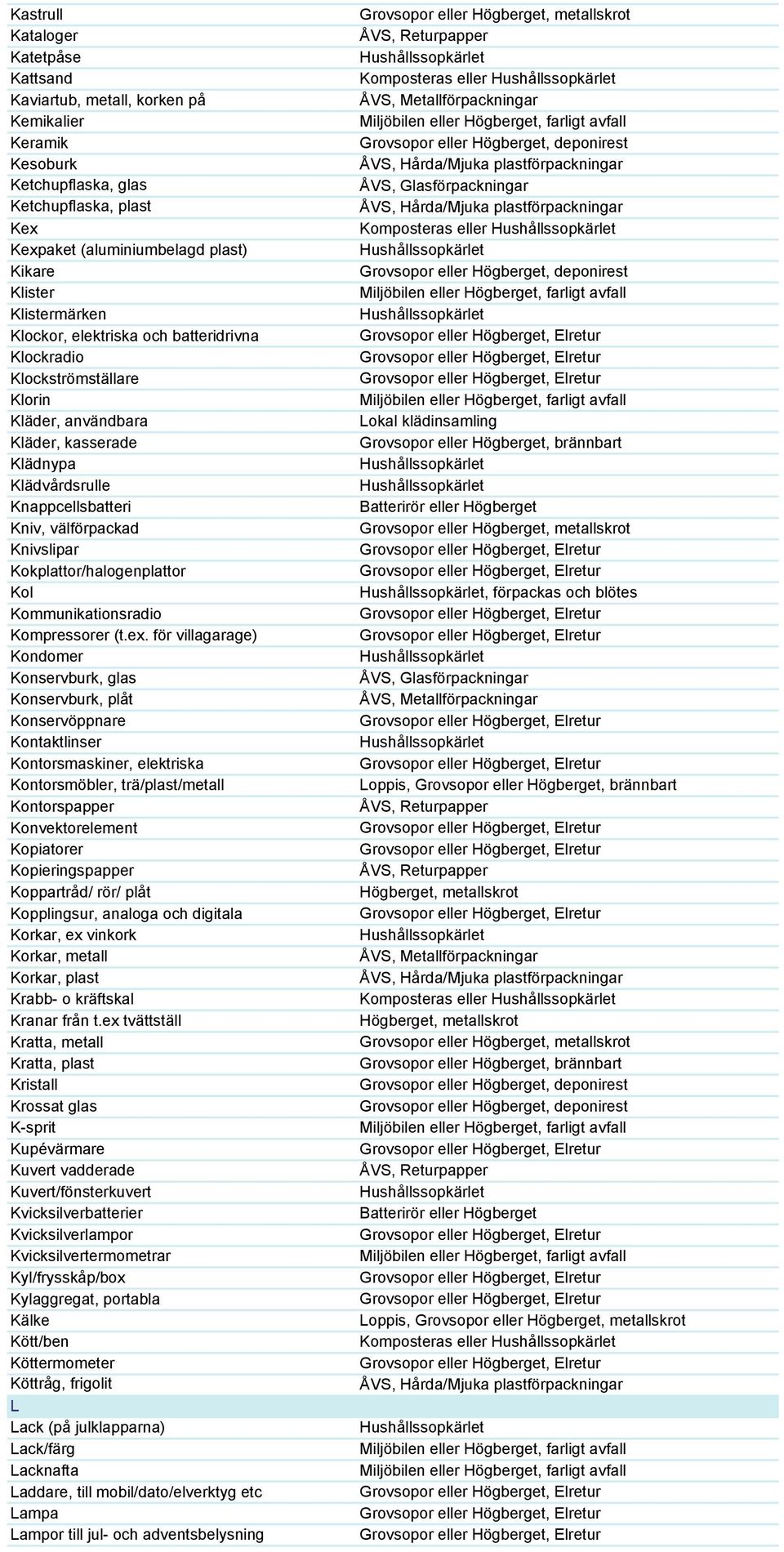 Kokplattor/halogenplattor Kol Kommunikationsradio Kompressorer (t.ex.