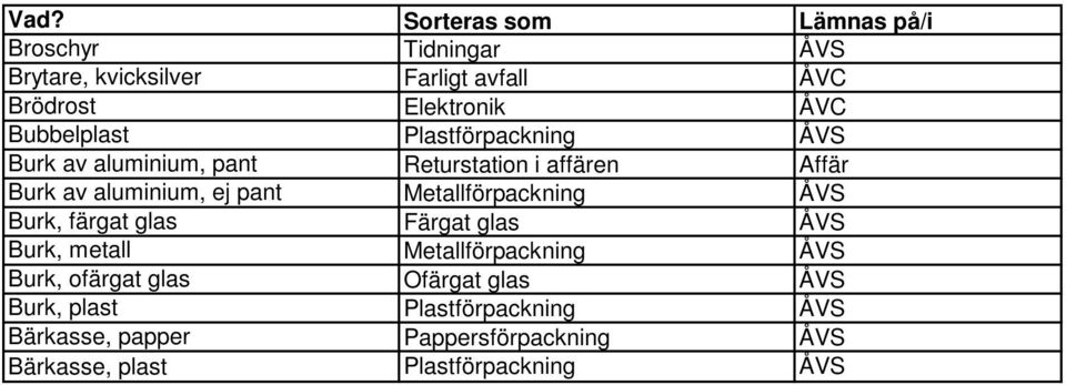 Metallförpackning ÅVS Burk, färgat glas Färgat glas ÅVS Burk, metall Metallförpackning ÅVS Burk, ofärgat