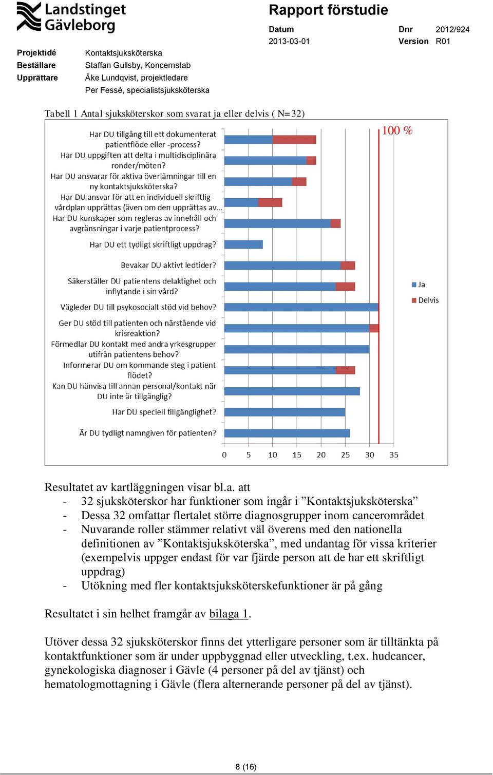 att de har ett skriftligt uppdrag) - Utökning med fler kontaktsjuksköterskefunktioner är på gång Resultatet i sin helhet framgår av bilaga 1.