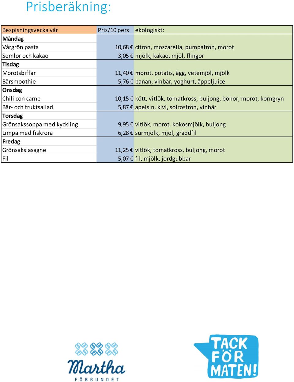 carne 10,15 kött, vitlök, tomatkross, buljong, bönor, morot, korngryn Bär- och fruktsallad 5,87 apelsin, kivi, solrosfrön, vinbär Torsdag 9,95 vitlök,