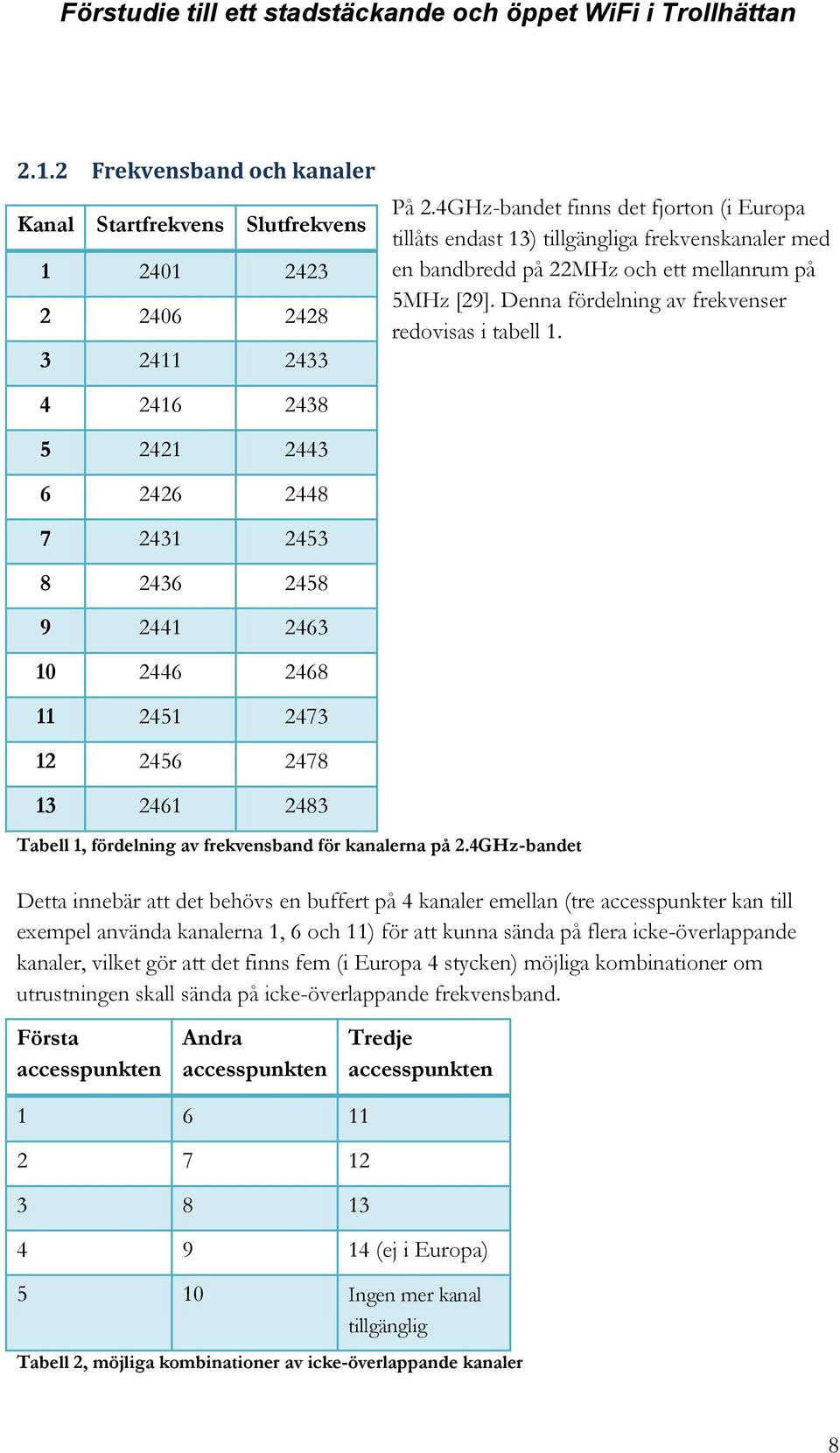 4 2416 2438 5 2421 2443 6 2426 2448 7 2431 2453 8 2436 2458 9 2441 2463 10 2446 2468 11 2451 2473 12 2456 2478 13 2461 2483 Tabell 1, fördelning av frekvensband för kanalerna på 2.