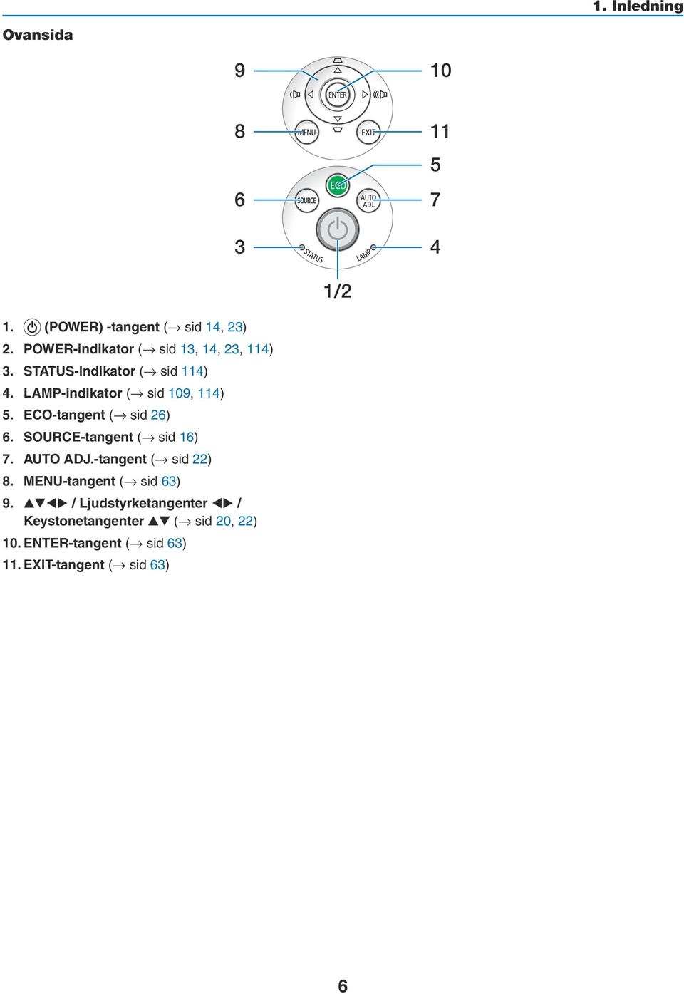 LAMP-indikator ( sid 109, 114) 5. ECO-tangent ( sid 26) 6. SOURCE-tangent ( sid 16) 7. AUTO ADJ.