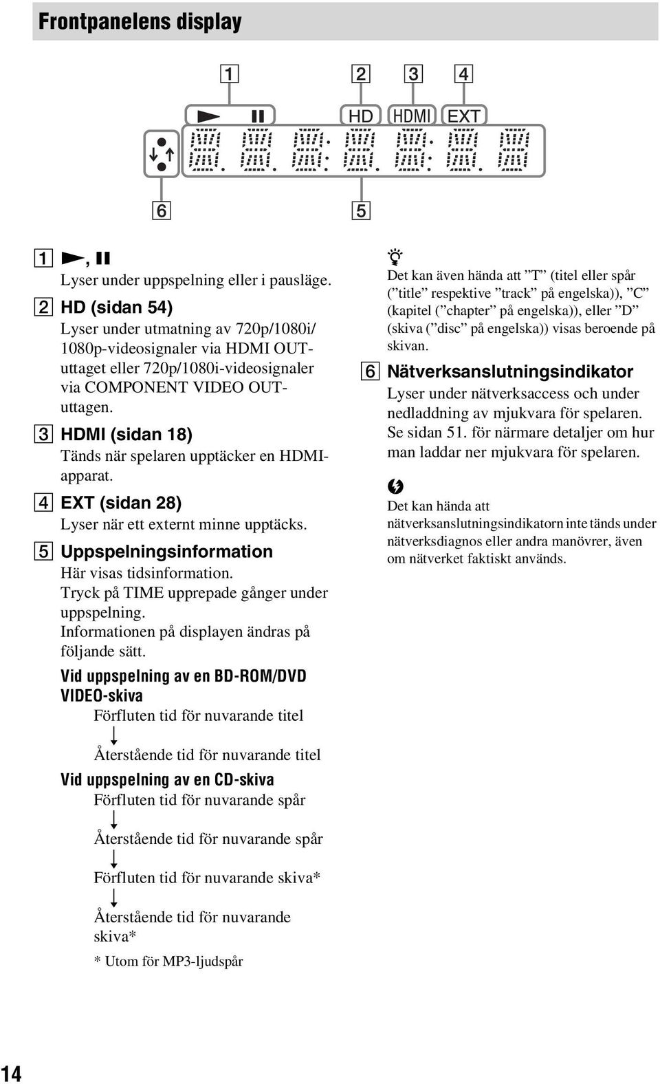 C HDMI (sidan 18) Tänds när spelaren upptäcker en HDMIapparat. D EXT (sidan 28) Lyser när ett externt minne upptäcks. E Uppspelningsinformation Här visas tidsinformation.