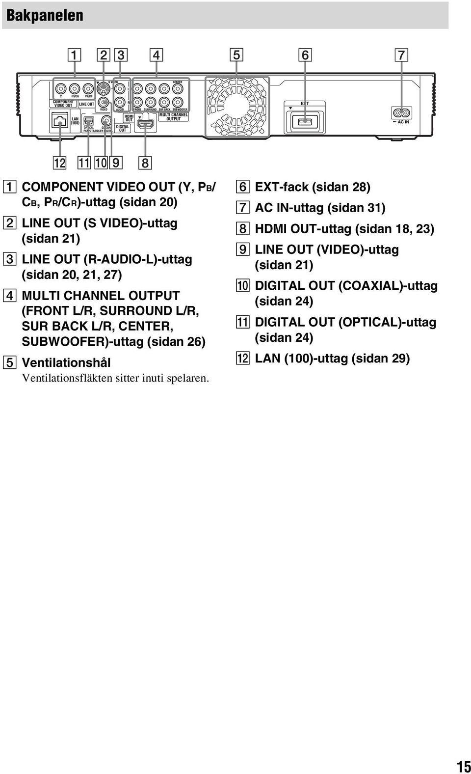 Ventilationsfläkten sitter inuti spelaren.