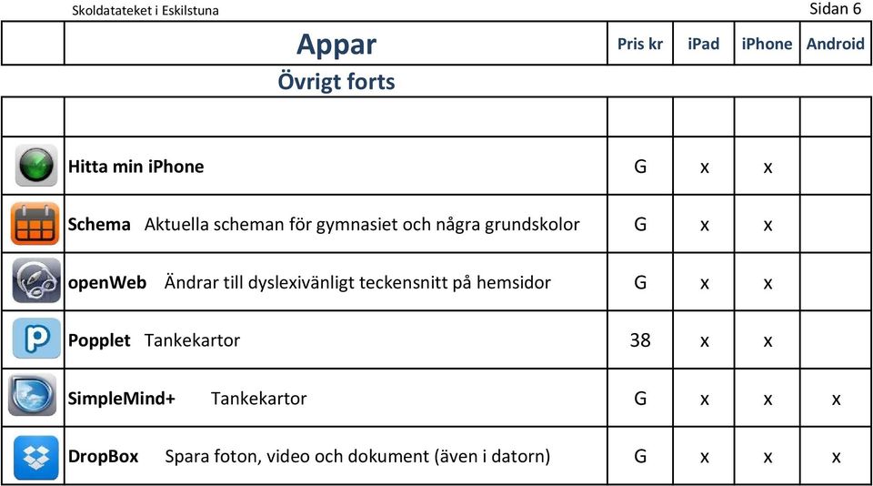 till dysleivänligt teckensnitt på hemsidor G Popplet Tankekartor 38